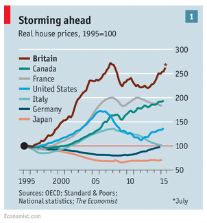 The Economist graphic